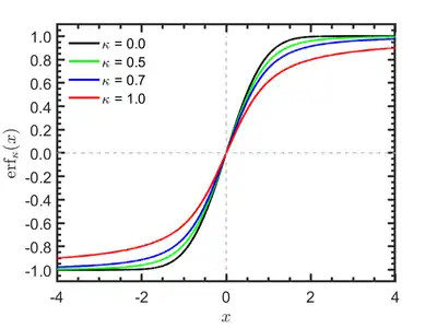 Plot of the κ-error function for typical κ-values. The case κ=0 corresponds to the ordinary error function.