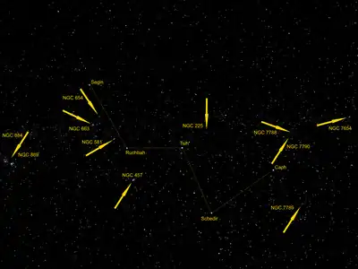 Cassiopeia with indication of χ Persei (NGC 884) and h Persei (NGC 869) as well as the star clusters NGC 654, NGC 663, NGC 581 (Messier 103), NGC 457, NGC 225, NGC 7788, NGC 7790, NGC 7789 and NGC 7654 (Messier 52).