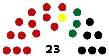 Kayin State Hluttaw (2015)