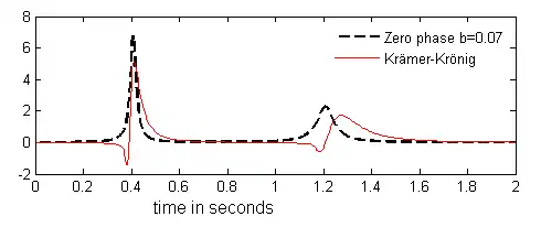 Fig.1.a.Wave equation with Kramer Kronig relation b=0.07