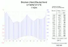 Brocken (windward)