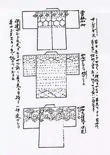 Diagrams of kimono viewed from the back, with embroidery designs on the shoulders, sleeves and body.