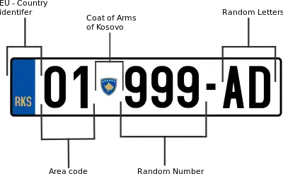 Diagram of Kosovo number plate, descriptions below