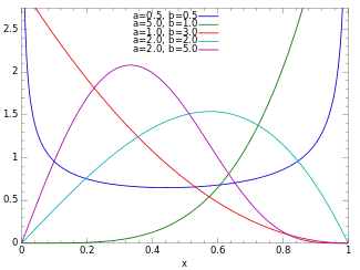 Probability density function