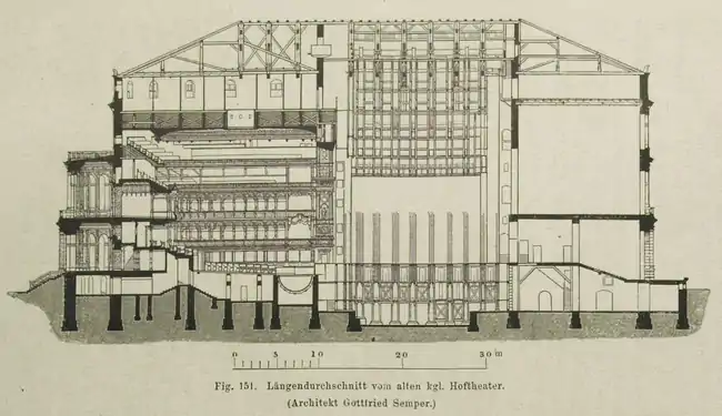 Longitudinal section