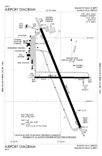 FAA diagram