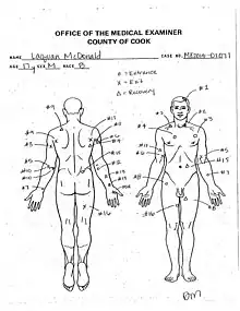 An autopsy diagram by the Cook County Office of the Medical Examiner, with handwritten notations indicating the locations of each bullet wound on the body of Laquan McDonald.