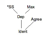 Lattice graph of necessary and sufficient rankings