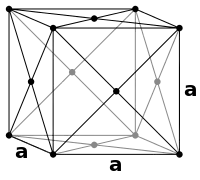 Face-centered cubic structure