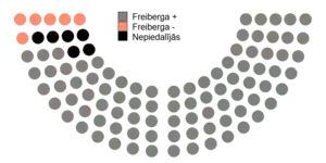 Votes by MPs