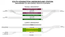 Diagram of original and current layout of platforms of sub-surface station showing changes in platform usage and numbering and change in location of tracks