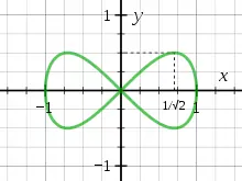 Lemniscate of Gerono