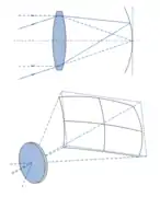 Field curvature