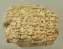 Image 9Mesopotamian clay tablet-letter from 2400 BC, Louvre. (from King of Lagash, found at Girsu) (from Science in the ancient world)