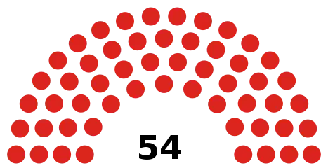 Council composition after the 2018 election