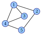 Graph G