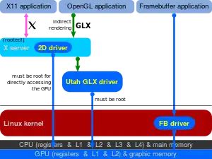 Another earliest-version diagram