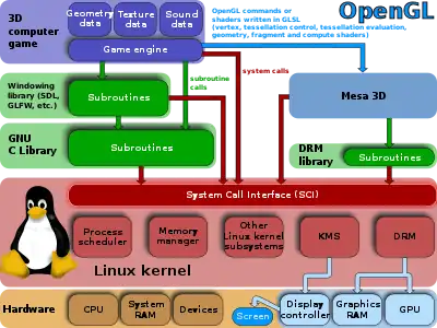 Flowchart with Tux, the Linux penguin