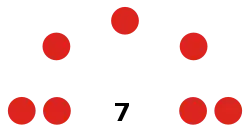 Liverpool City Region Combined Authority composition