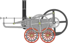 Image 21Trevithick's 1802 locomotive (from Locomotive)