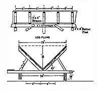 V-Box flume cross-section for large logs.