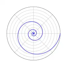 matplotlib