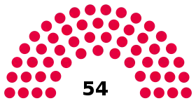 Lewisham Council composition