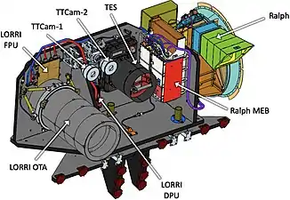 The Instrument Pointing Platform (IPP)