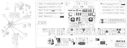 Controls plans