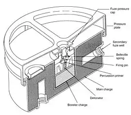 M4 anti tank mine, showing main fuze in the centre, plus 2 additional fuze pockets (both empty) which provide the option to fit anti-handling devices