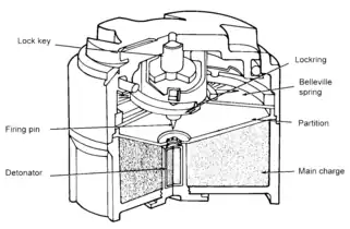 Cut-away view of an M14 antipersonnel landmine