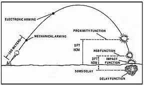 Four optional battlefield settings