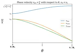 alt=
  
    
      
        
          v
          
            A
          
        
        <
        
          v
          
            s
          
        
      
    
    {\displaystyle v_{A}<v_{s}}