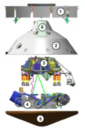 MSL spacecraft exploded view. Sky crane is in the middle.