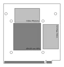 Reference scheme of placing a basic elements (GPU and video RAM) on a first generation MXM-II cards for 35 mm GPU