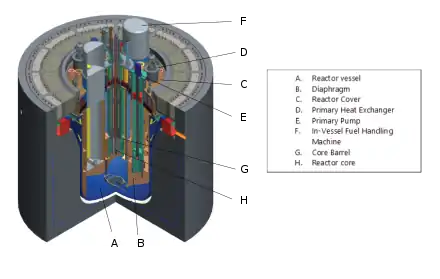 MYRRHA Reactor vessel and its internals