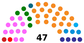 Current structure of the Legislative Assembly of Madeira