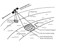 Diagram showing the orbital path for collecting RDRS data