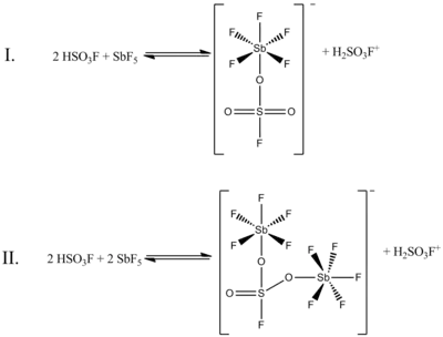 Magic acid structure