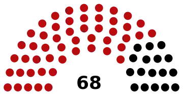 Magway Region Hluttaw (2015)