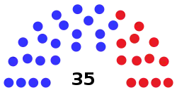 Image of 35 dots arranged in a semicircle; the first 22 on the left are blue, and the remaining 13 on the right are red