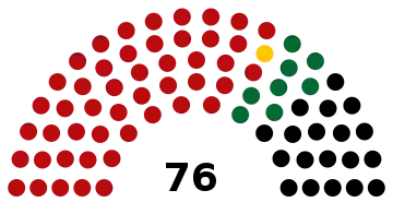 Mandalay Region Hluttaw (2015)