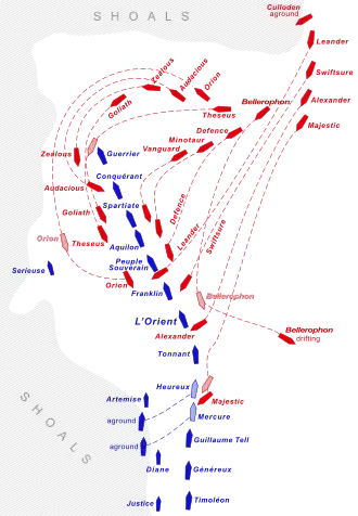 Plan illustrating a line of shoals running roughly north to south. Following the direction of the shoal is a line of 13 large blue "ship" symbols, with two more large symbols and four smaller ones inside this line. Clustered around the head of the "ship" line are 14 red ship symbols, with tracks showing their movements during the engagement.