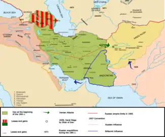 Losses by Persia