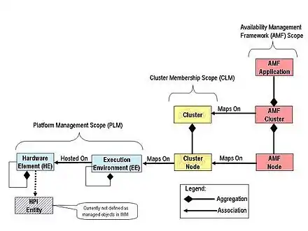 PLM, CLM classes