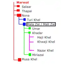 Location of Tribe Family Tree