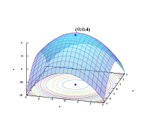 Graph of a strictly concave quadratic function with unique maximum.