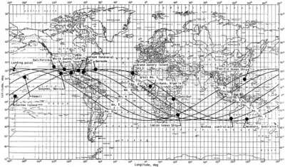 Mercury Tracking Network (NASA)