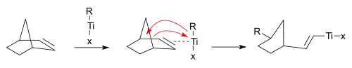 Metathesis DuPont mechanism