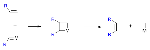 Metathesis metallacycle mechanism